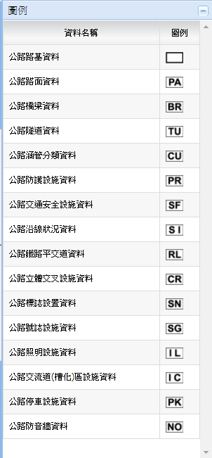 各種設施圖例說明