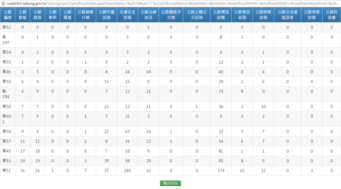 網頁統計查詢數量並可匯出Excel檔
