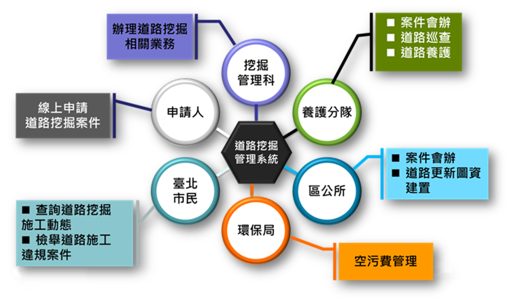 運用單位